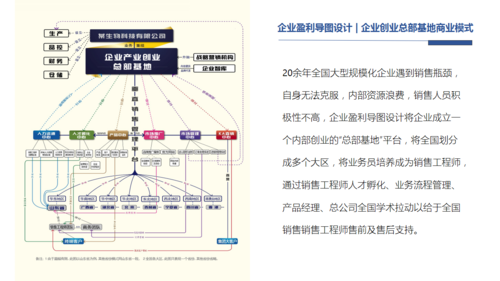 企业盈利导图设计北京知行汇一管理咨询有限公司