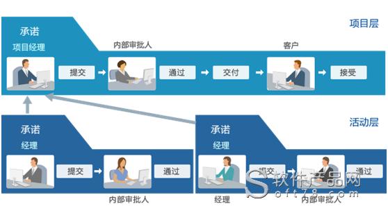 8manage项目管理:实现企业信息化管理转型_软件产品网